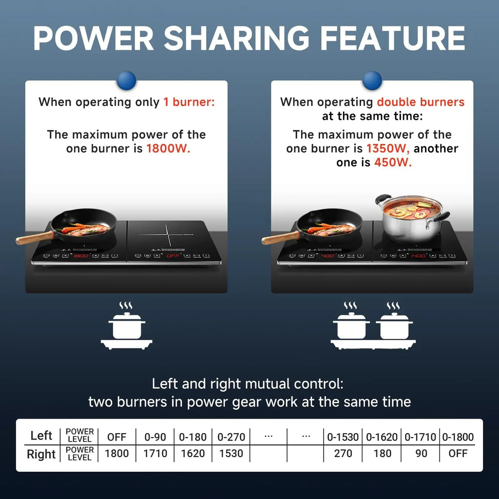 Double Induction Cooktop Induction 2 Burners, 1800W Sensor, drop in style