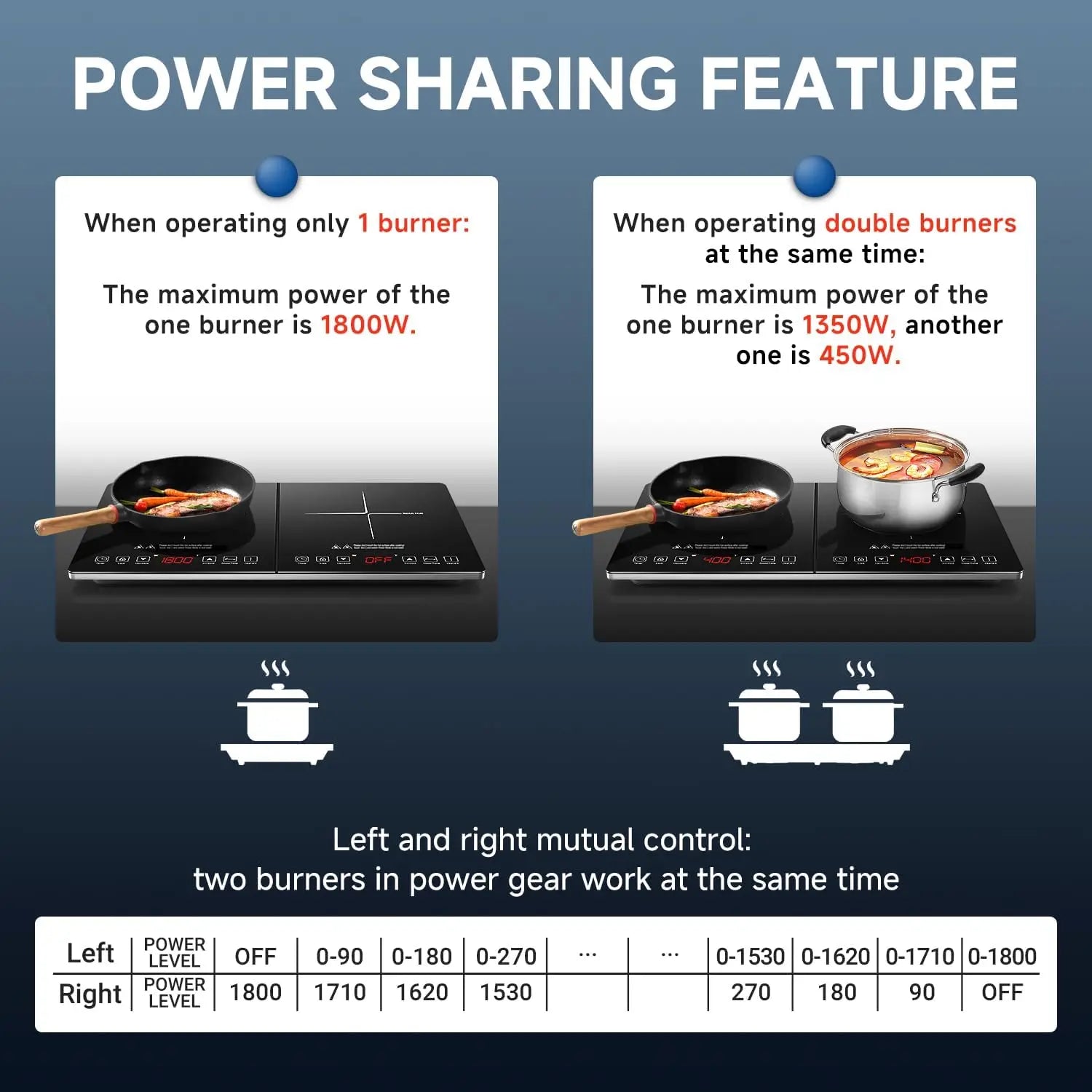 Double Induction Cooktop Induction 2 Burners, 1800W Sensor, drop in style