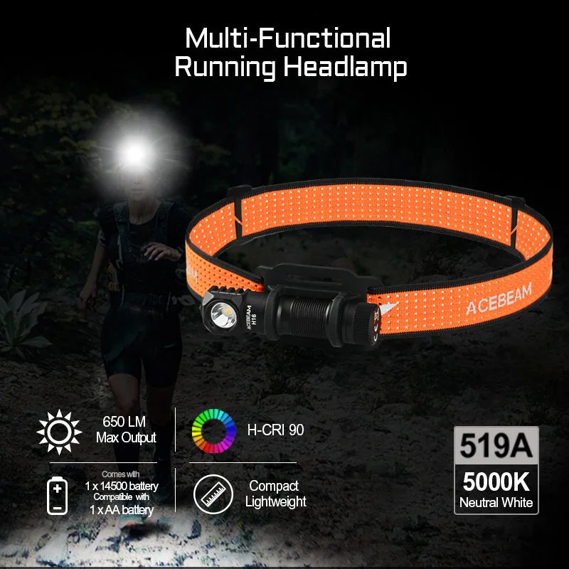 Lightweight Headband Lignt AA battery LED Right Angle Light EDC Flashlight, Available 5000K CRI 90/6500K 1000 lumens