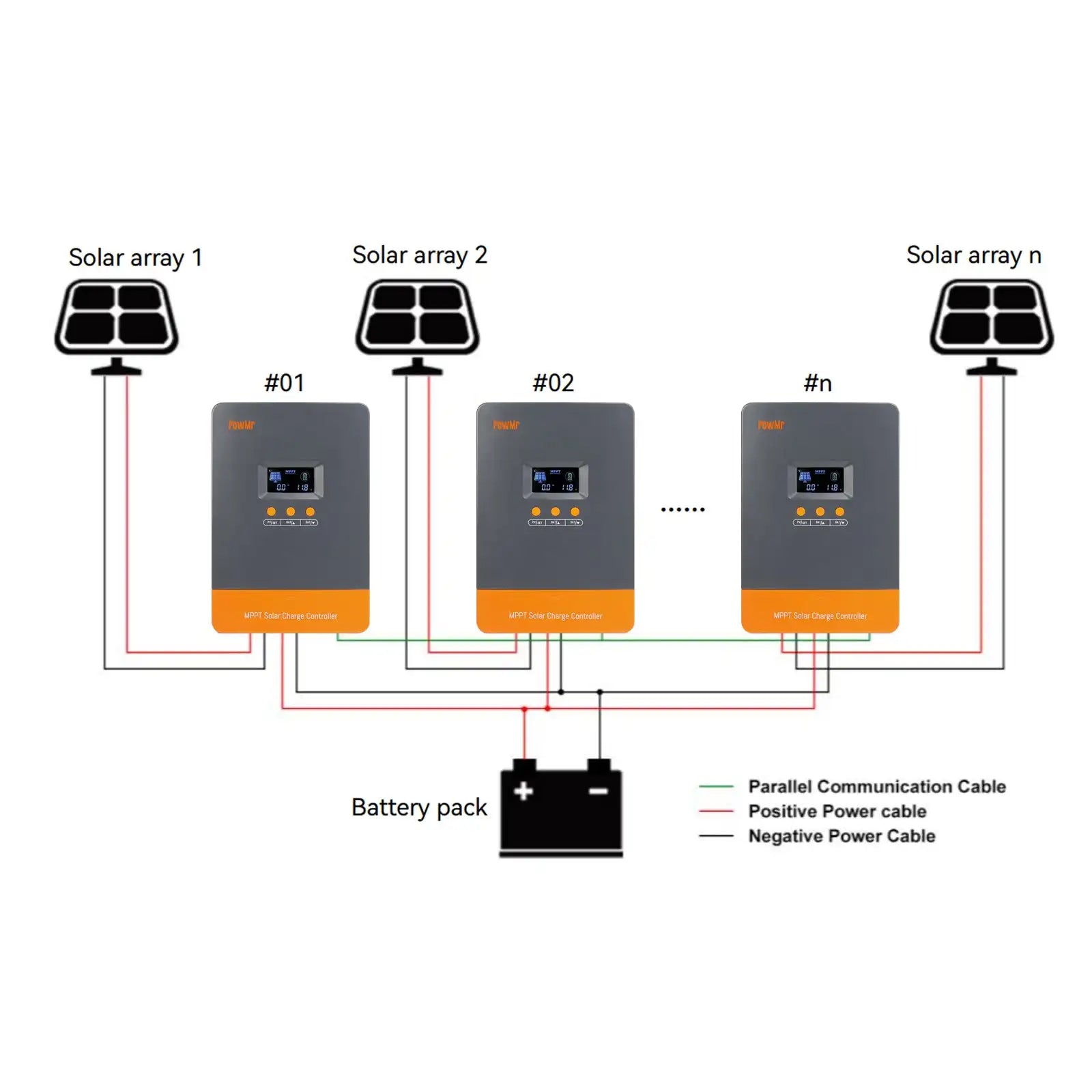 Solar Charge Controller 12V/24V/36V/48V Auto Max Solar PV 160V Regulator Supports Up to 12 Units in Parallel
