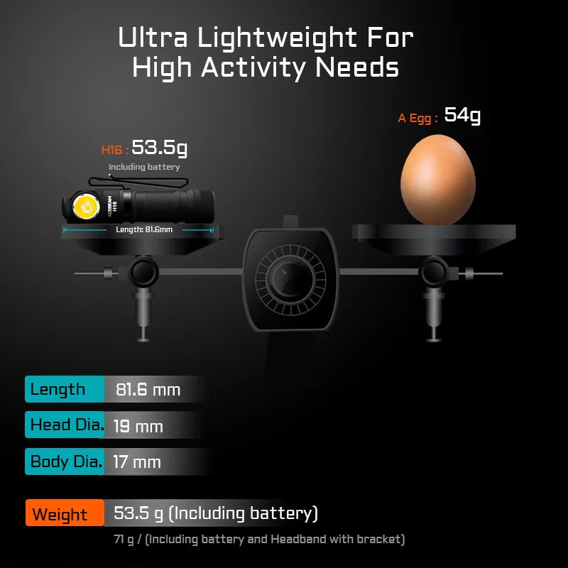 Lightweight Headband Lignt AA battery LED Right Angle Light EDC Flashlight, Available 5000K CRI 90/6500K 1000 lumens