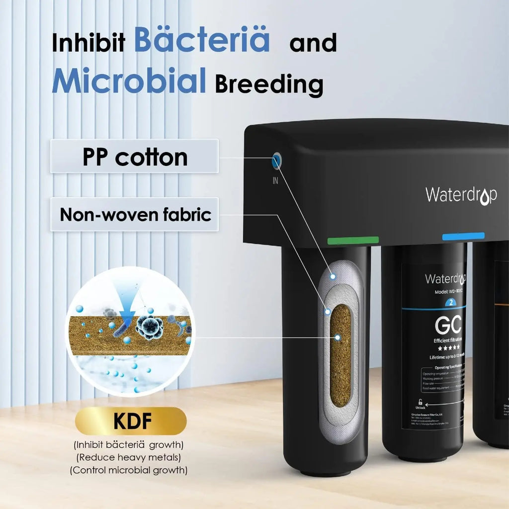 Waterdrop TSA 8 Layer Under Sink Water Filter System,