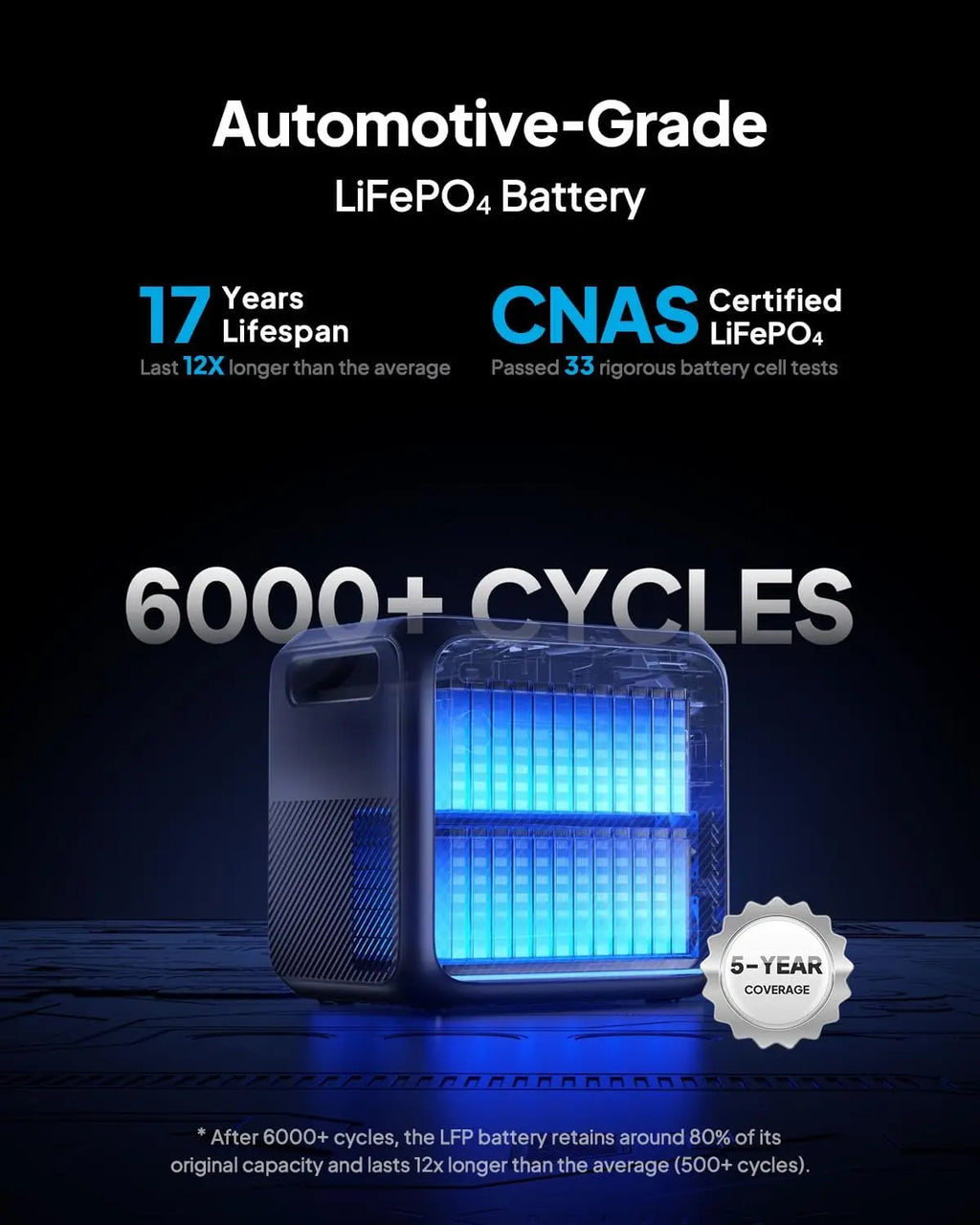 Portable Power Station Elite 200 V2, 2073.6Wh Battery 2600W AC Outlets,