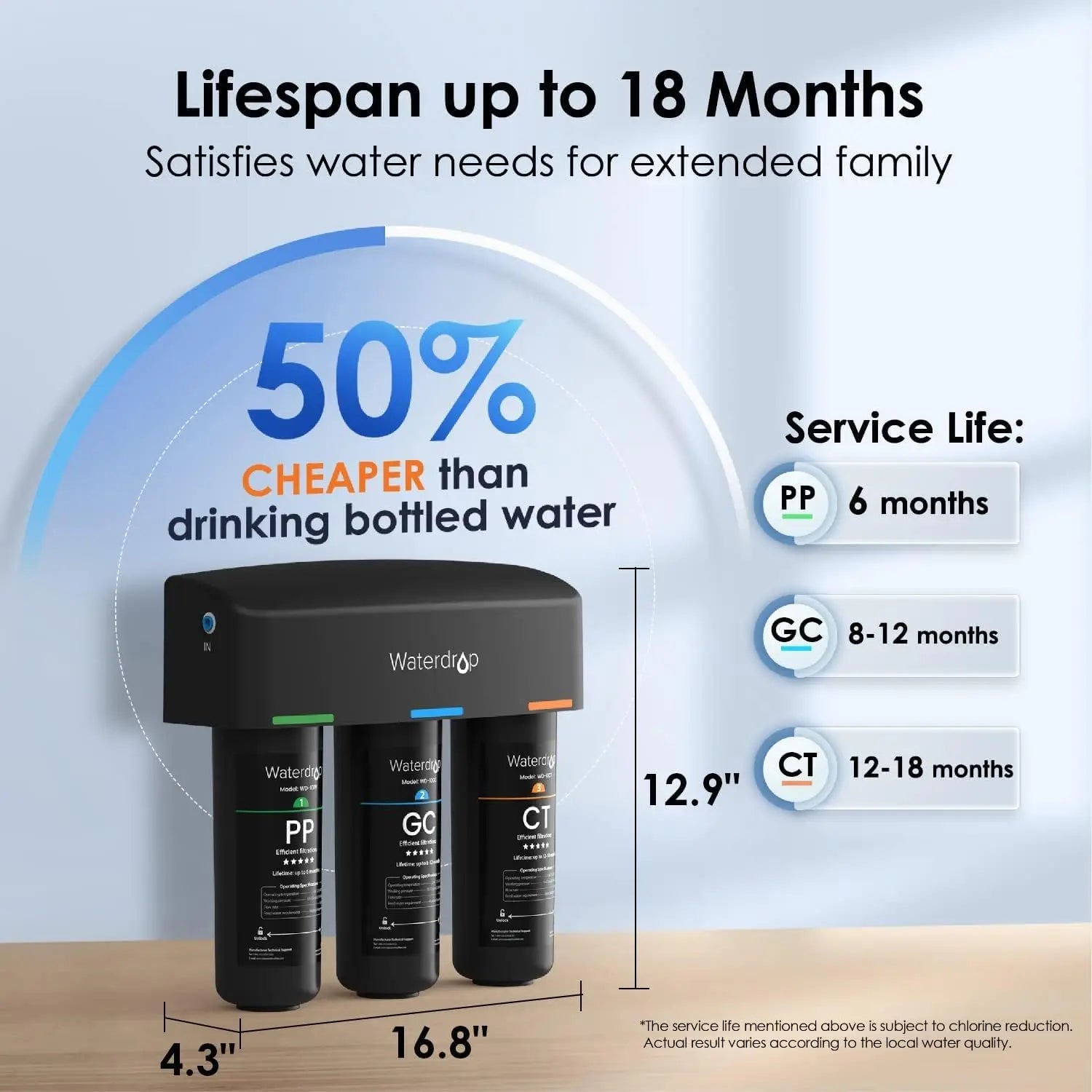 Waterdrop TSA 8 Layer Under Sink Water Filter System,