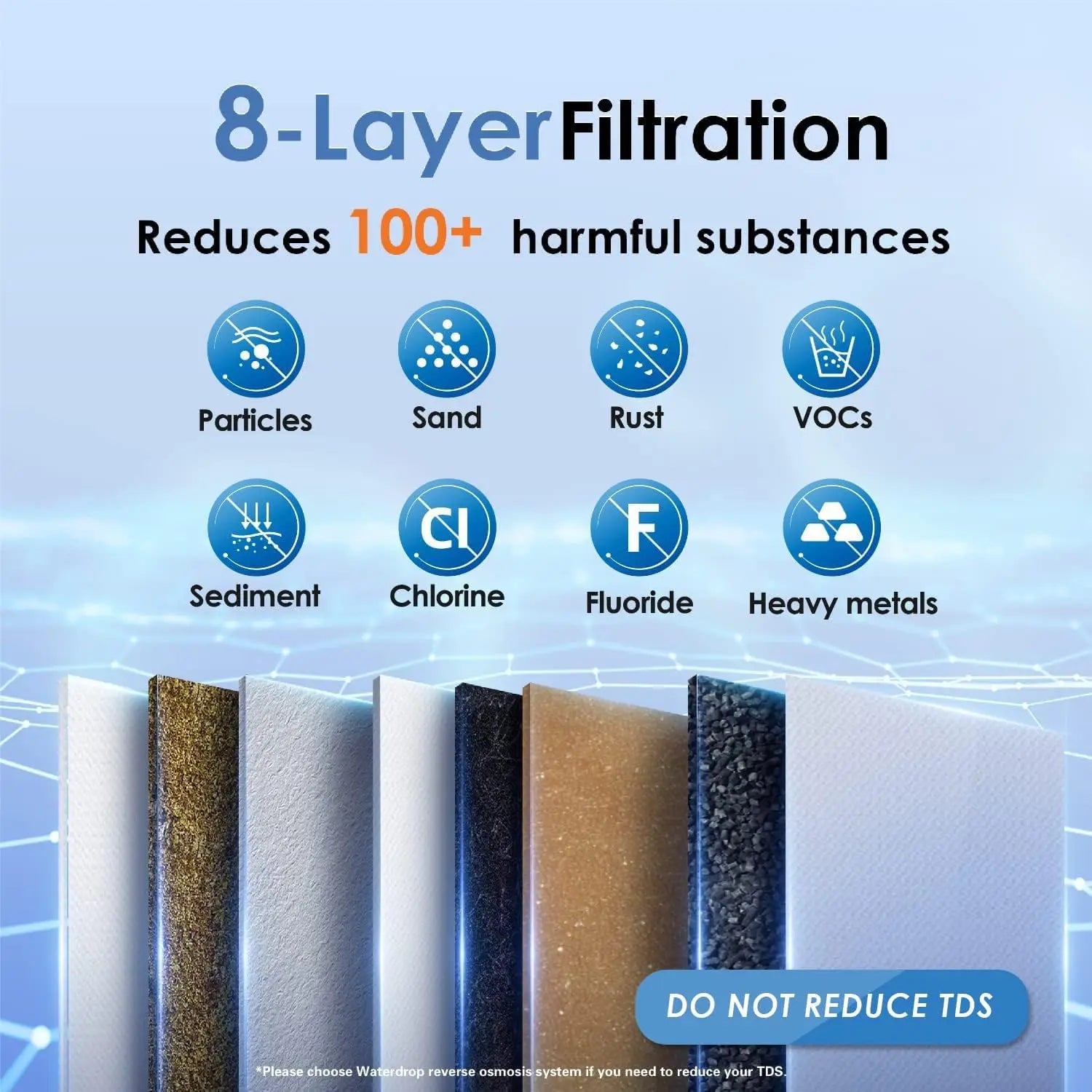 Waterdrop TSA 8 Layer Under Sink Water Filter System,
