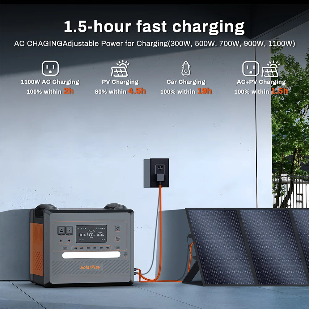 Portable Power Station 2500W/2300Wh Solar Generator with 4 AC Outlets (4800W Peak) Large Capacity Emergency Power